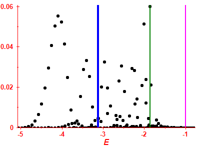 Strength function